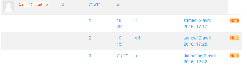 Notes de mathématiques obtenues avec Moodle. Exercices de mathématiques sur Moodle