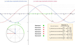 Mathmatiques pour les lycens. Exercices de trigonomtrie pour les lves de seconde