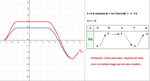 Exercices pour le lyce, niveau seconde, tableau de variation, sens de variation